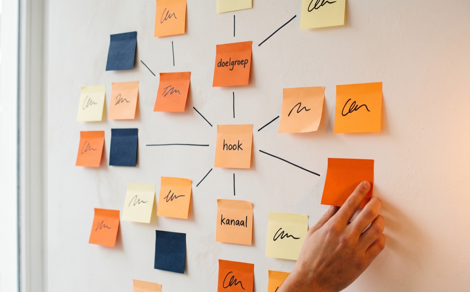 Wand met oranje en gele post-its verbonden door zwarte marker-lijnen, een hand prikt een nieuwe note